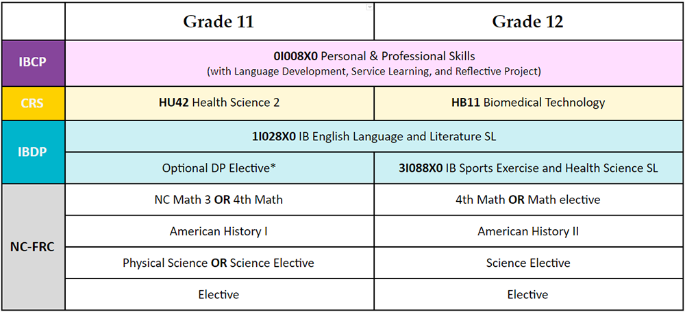 CRS Health Science 